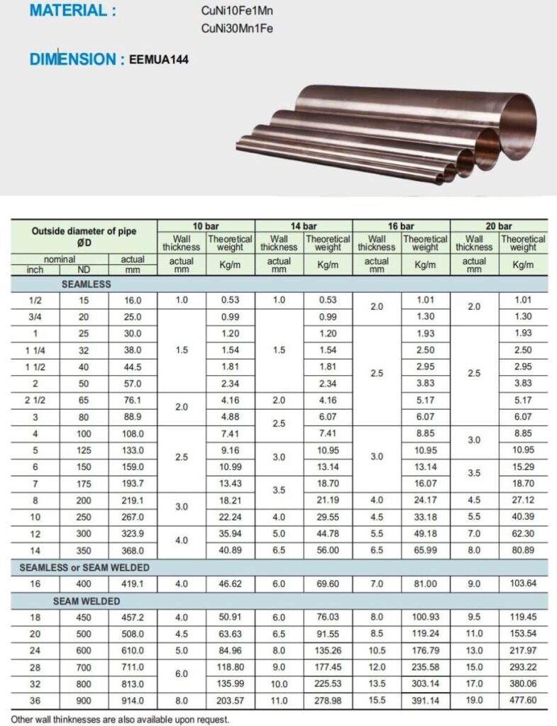 bagan ukuran pipa cuni 90 10